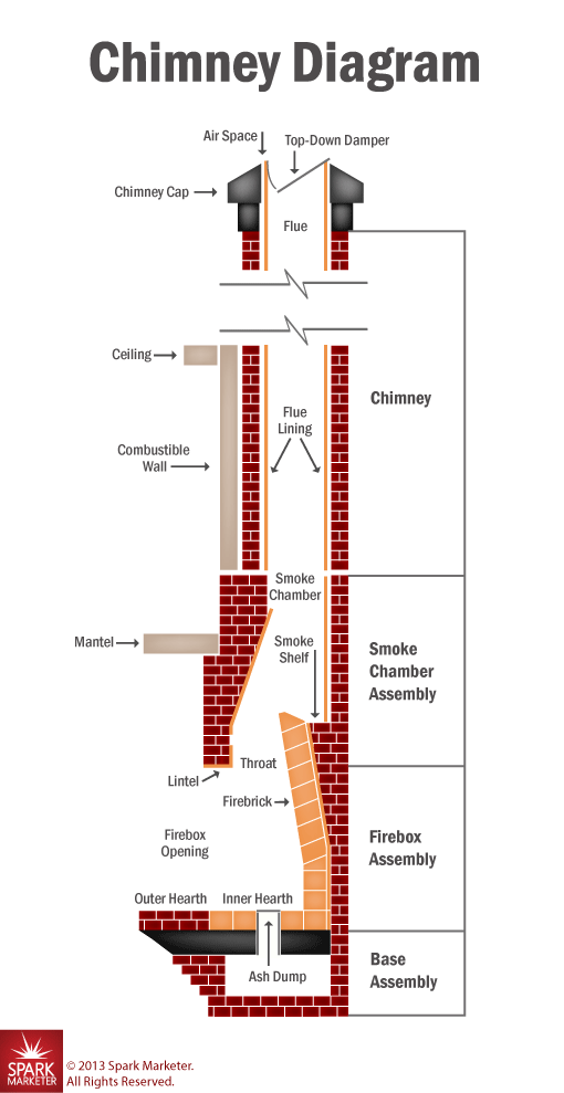 Chimney Diagram graphic of top mount damper chimney broken down from base to cap