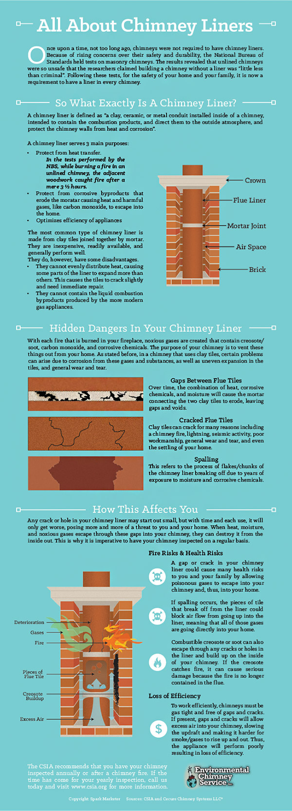 Chimney Liner Infographic