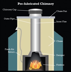 Prefab Chimney Diagram - Asheville NC - Environmental Chimney